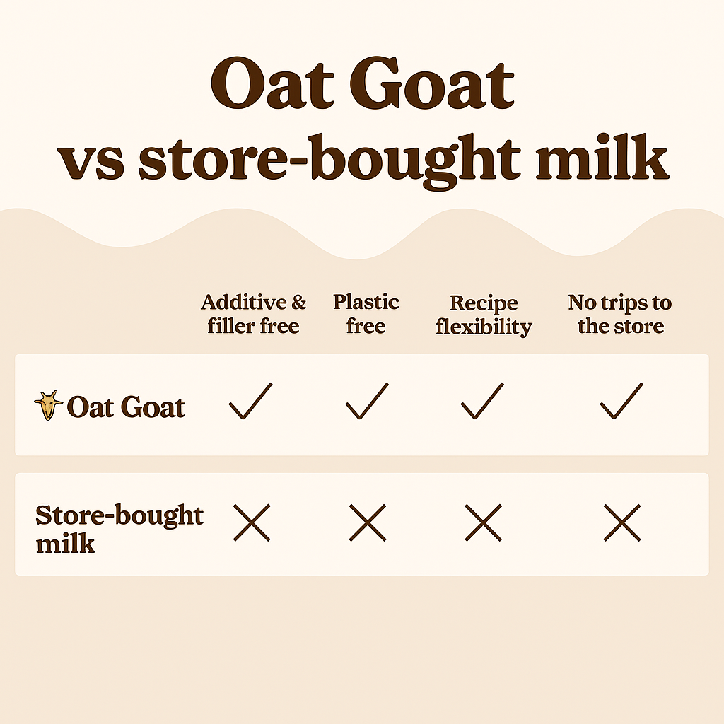 Oat Goat™ Plant-Based Milk Maker