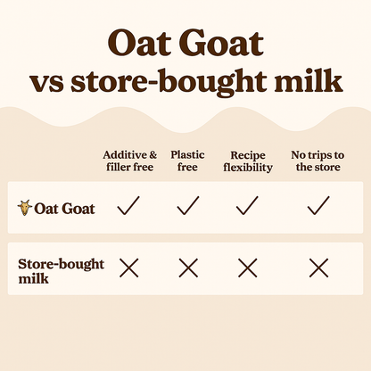 Oat Goat™ Plant-Based Milk Maker